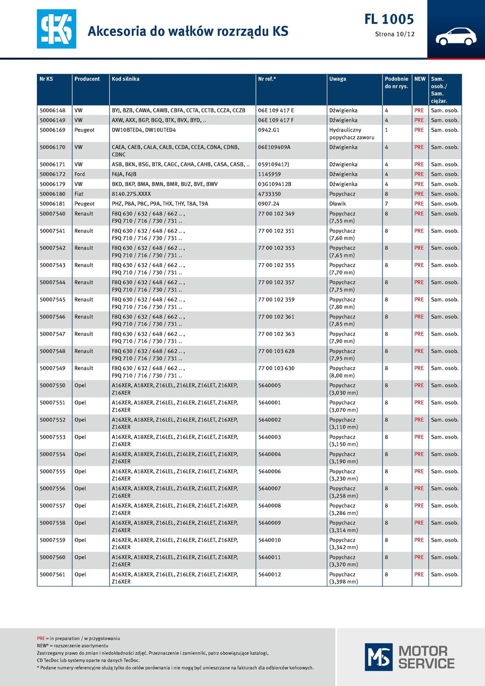 50006169 Peugeot DW10BTED4, DW10UTED4 0942.G1 Hydrauliczny 1 PRE osob. 50006170 VW CAEA, CAEB, CALA, CALB, CCDA, CCEA, CDNA, CDNB, 06E109409A Dźwigienka 4 PRE osob.