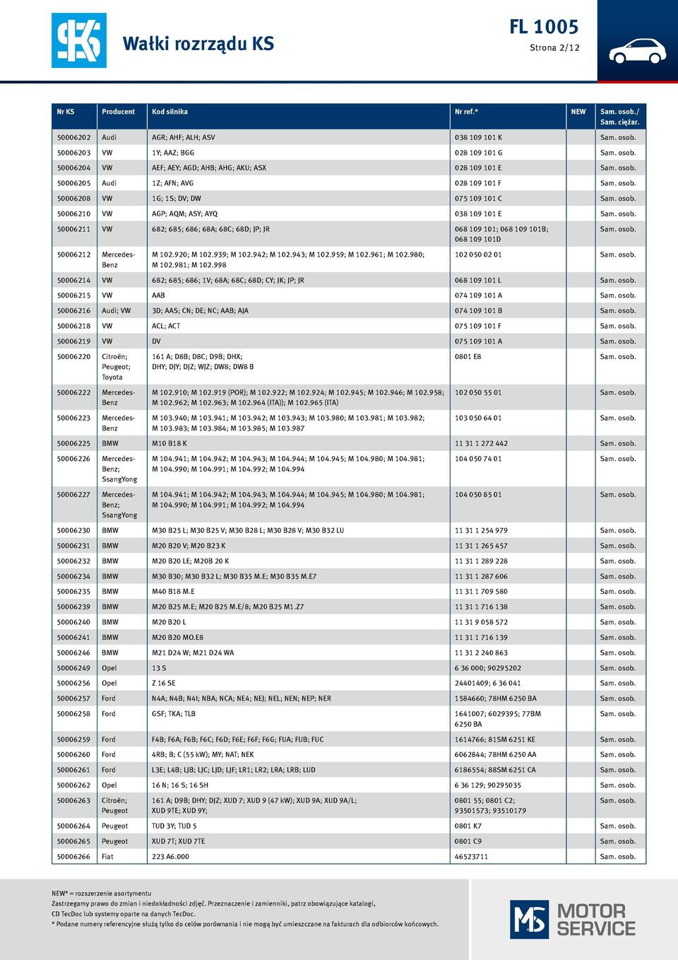 50006210 VW AGP; AQM; ASY; AYQ 038 109 101 E osob. 50006211 VW 682; 685; 686; 68A; 68C; 68D; JP; JR 068 109 101; 068 109 101B; 068 109 101D osob. 50006212 Mercedes- M 102.920; M 102.939; M 102.