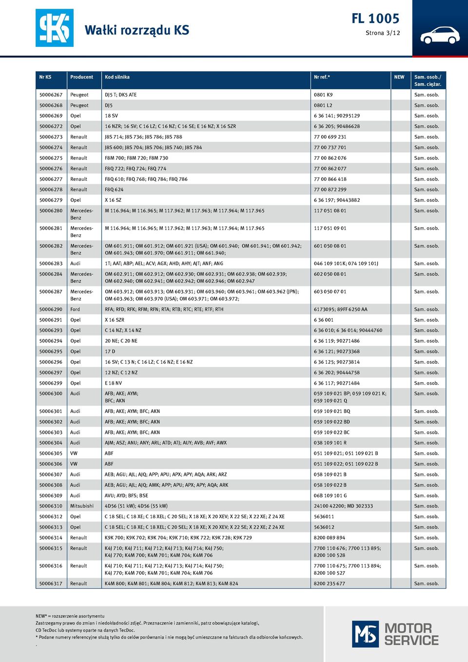 50006273 Renault J8S 714; J8S 736; J8S 786; J8S 788 77 00 699 231 osob. 50006274 Renault J8S 600; J8S 704; J8S 706; J8S 740; J8S 784 77 00 737 701 osob.