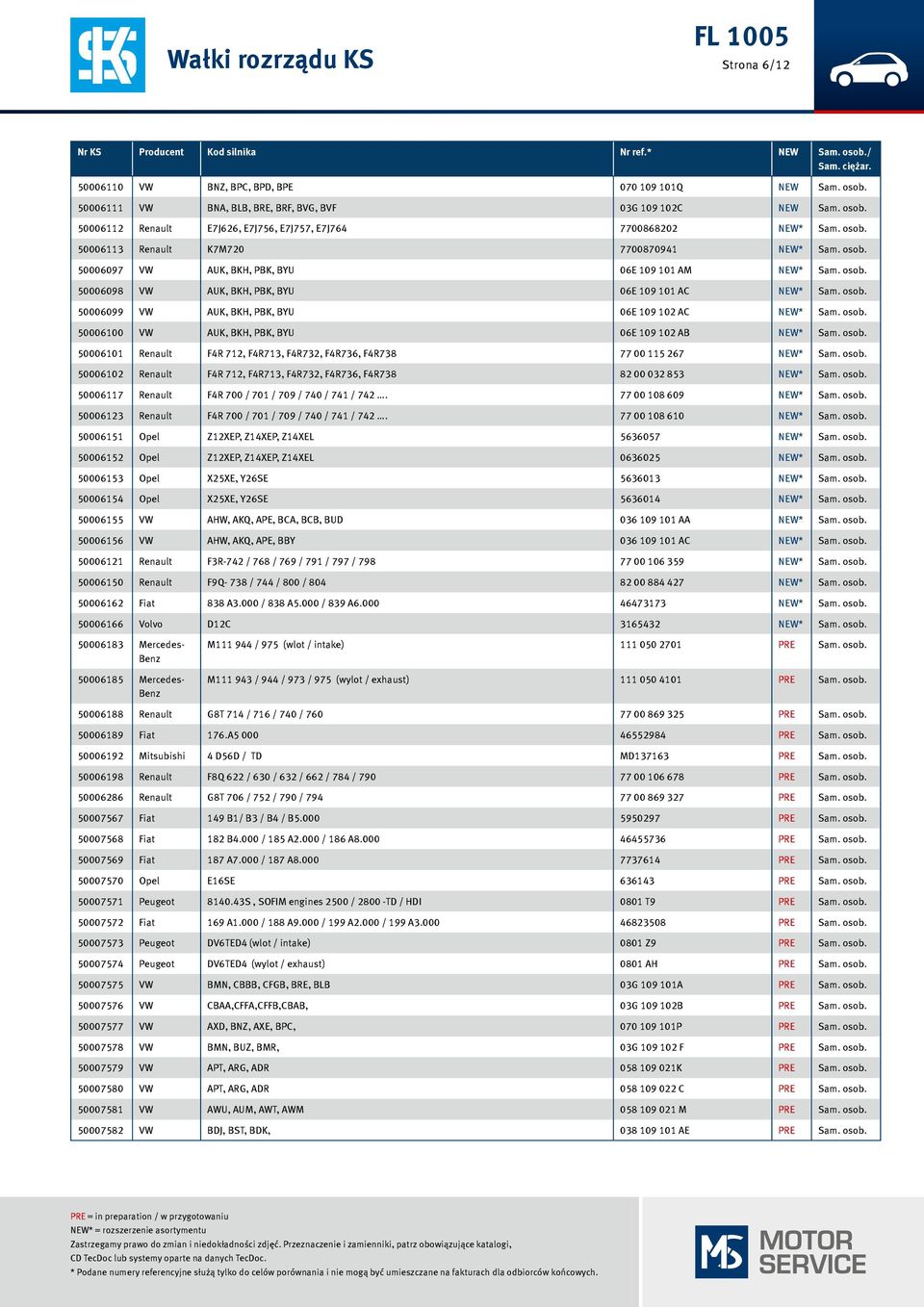 50006097 VW AUK, BKH, PBK, BYU 06E 109 101 AM NEW* osob. 50006098 VW AUK, BKH, PBK, BYU 06E 109 101 AC NEW* osob. 50006099 VW AUK, BKH, PBK, BYU 06E 109 102 AC NEW* osob.