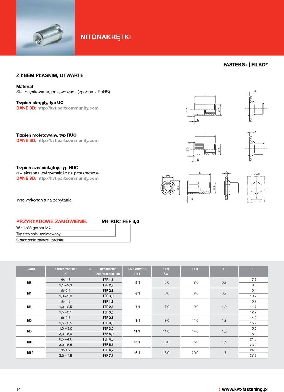 zacisku Ø/H otworu Ø d W Ø D do 1,7 FEF 1,7 7,7 5,1 5,0 7,0 0,8 1,1 2,3 FEF 2,3 8,3 do 2,1 FEF 2,1 10,1 6,1 6,0 8,0 0,8 1,3 3,0 FEF 3,0 10,9 do 1,5 FEF 1,5 10,7 1,0 2,5 FEF 2,5 7,1 7,0 9,0 1,0 11,7