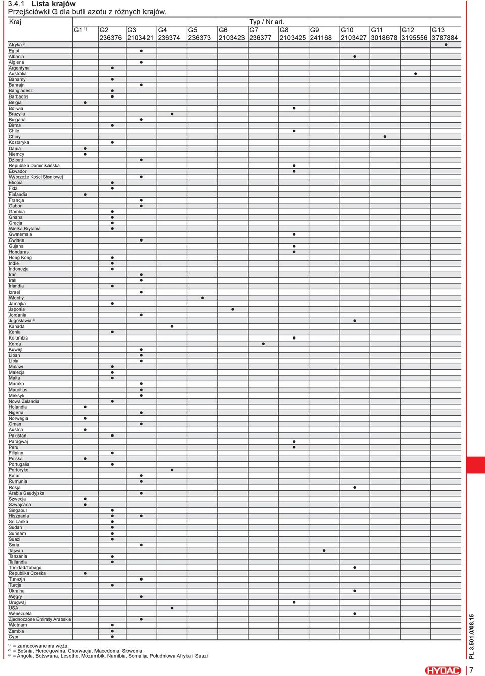 Bahrajn Bangladesz Barbados Belgia Boliwia Brazylia Bułgaria Birma Chile Chiny Kostaryka Dania Niemcy Dżibuti Republika Dominikańska Ekwador Wybrzeże Kości Słoniowej Etiopia Fidżi Finlandia Francja