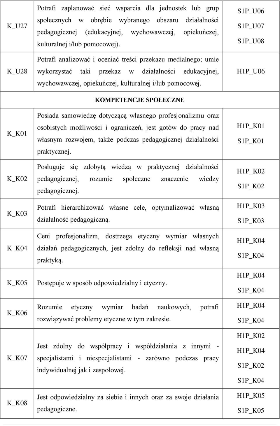 Potrafi analizować i oceniać treści przekazu medialnego; umie wykorzystać taki przekaz w działalności edukacyjnej, wychowawczej, opiekuńczej, kulturalnej i/lub pomocowej.