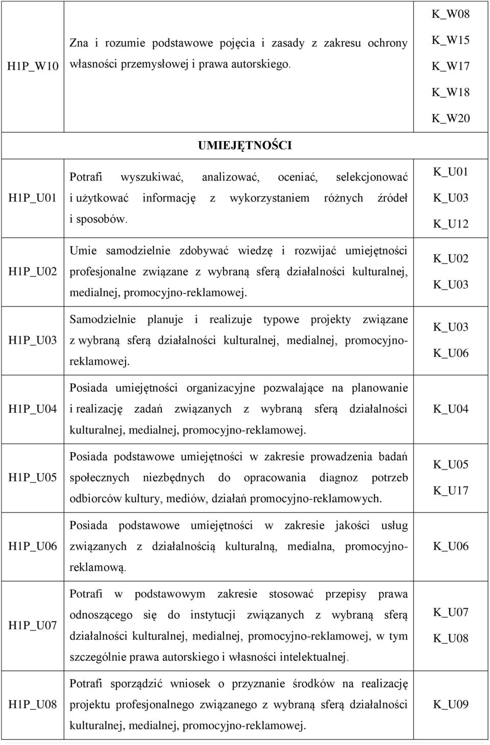 Umie samodzielnie zdobywać wiedzę i rozwijać umiejętności profesjonalne związane z wybraną sferą działalności kulturalnej, medialnej, promocyjno-reklamowej.