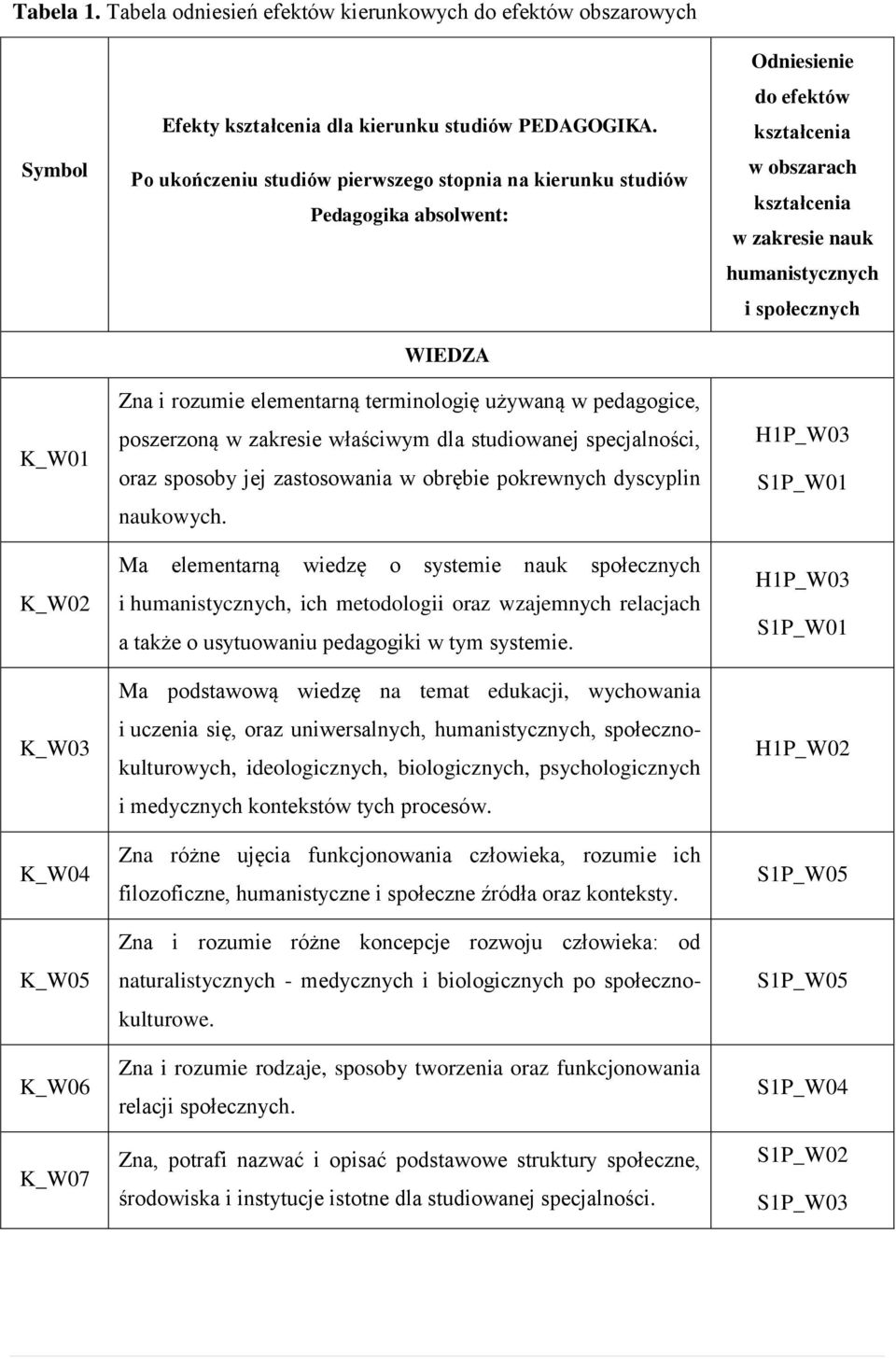 specjalności, oraz sposoby jej zastosowania w obrębie pokrewnych dyscyplin naukowych.