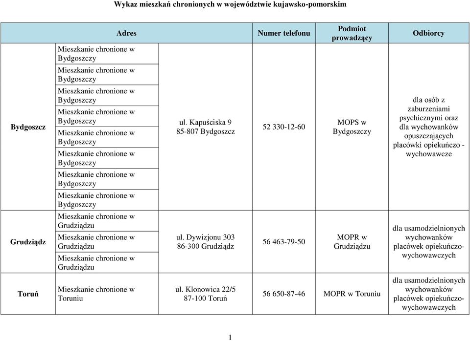 psychicznymi oraz placówki opiekuńczo - wychowawcze