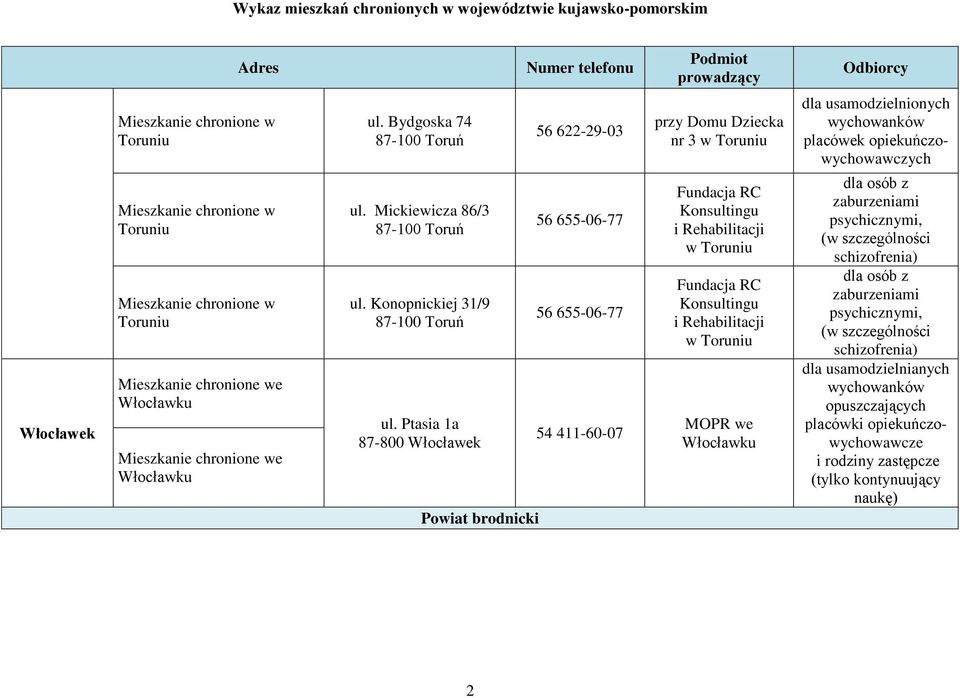 Dziecka nr 3 w Konsultingu i Rehabilitacji w Konsultingu i Rehabilitacji w MOPR we