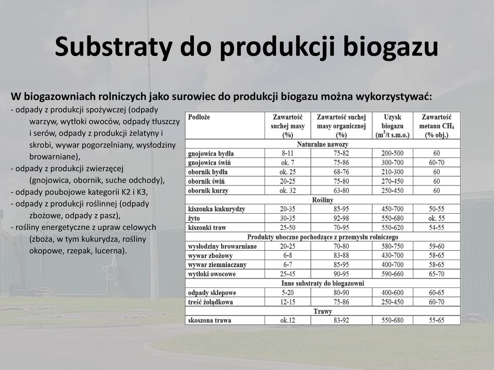 browarniane), - odpady z produkcji zwierzęcej (gnojowica, obornik, suche odchody), - odpady poubojowe kategorii K2 i K3, - odpady z