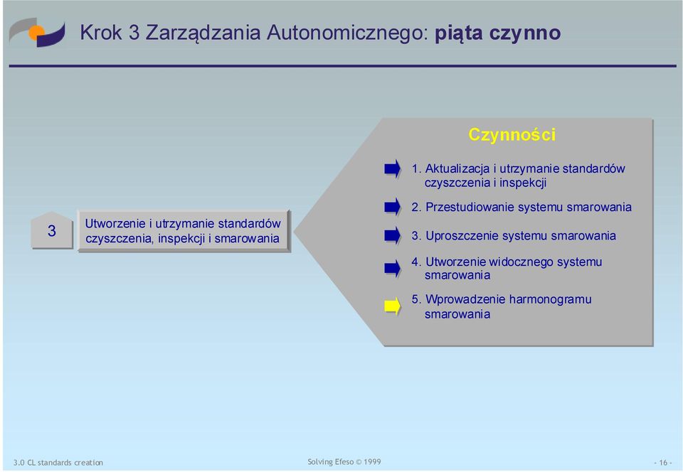 standardów czyszczenia, inspekcji i smarowania 2. Przestudiowanie systemu smarowania 3.