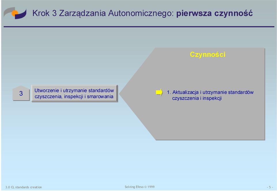 standardów czyszczenia, inspekcji i smarowania 1.
