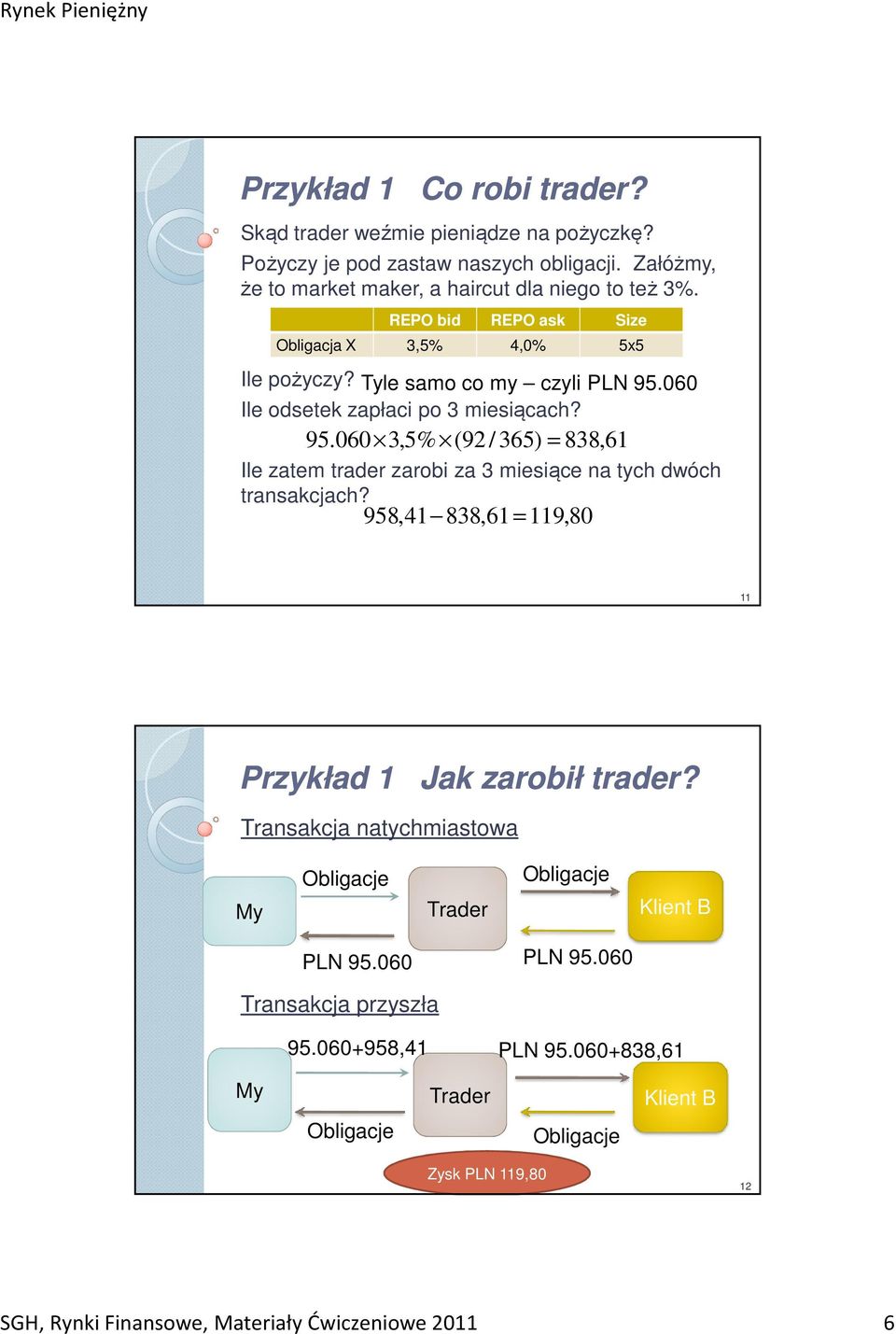 060 Ile odsetek zapłaci po 3 miesiącach? 95.060 3,5% (92 / 365) = 838,61 Ile zatem trader zarobi za 3 miesiące na tych dwóch transakcjach?