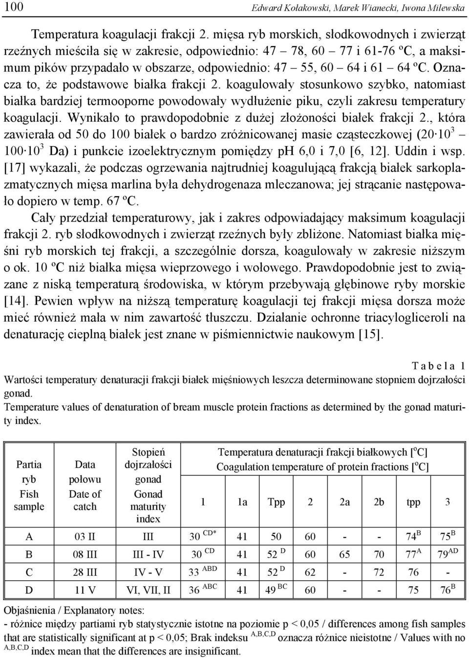 Oznacza to, że podstawowe białka frakcji 2. koagulowały stosunkowo szybko, natomiast białka bardziej termooporne powodowały wydłużenie piku, czyli zakresu temperatury koagulacji.