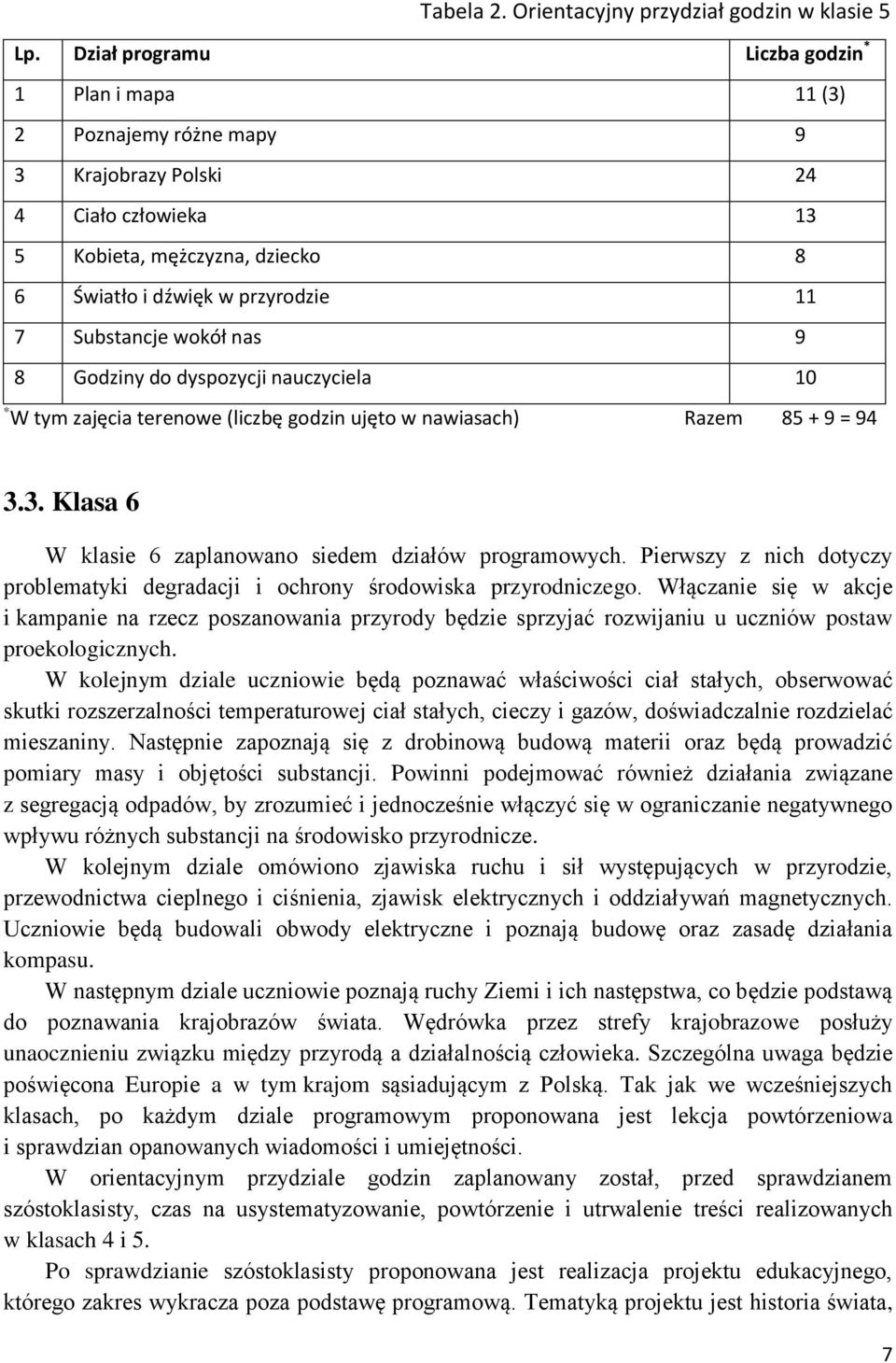 Substancje wokół nas 9 8 Godziny do dyspozycji nauczyciela 10 * W tym zajęcia terenowe (liczbę godzin ujęto w nawiasach) Razem 85 + 9 = 94 3.