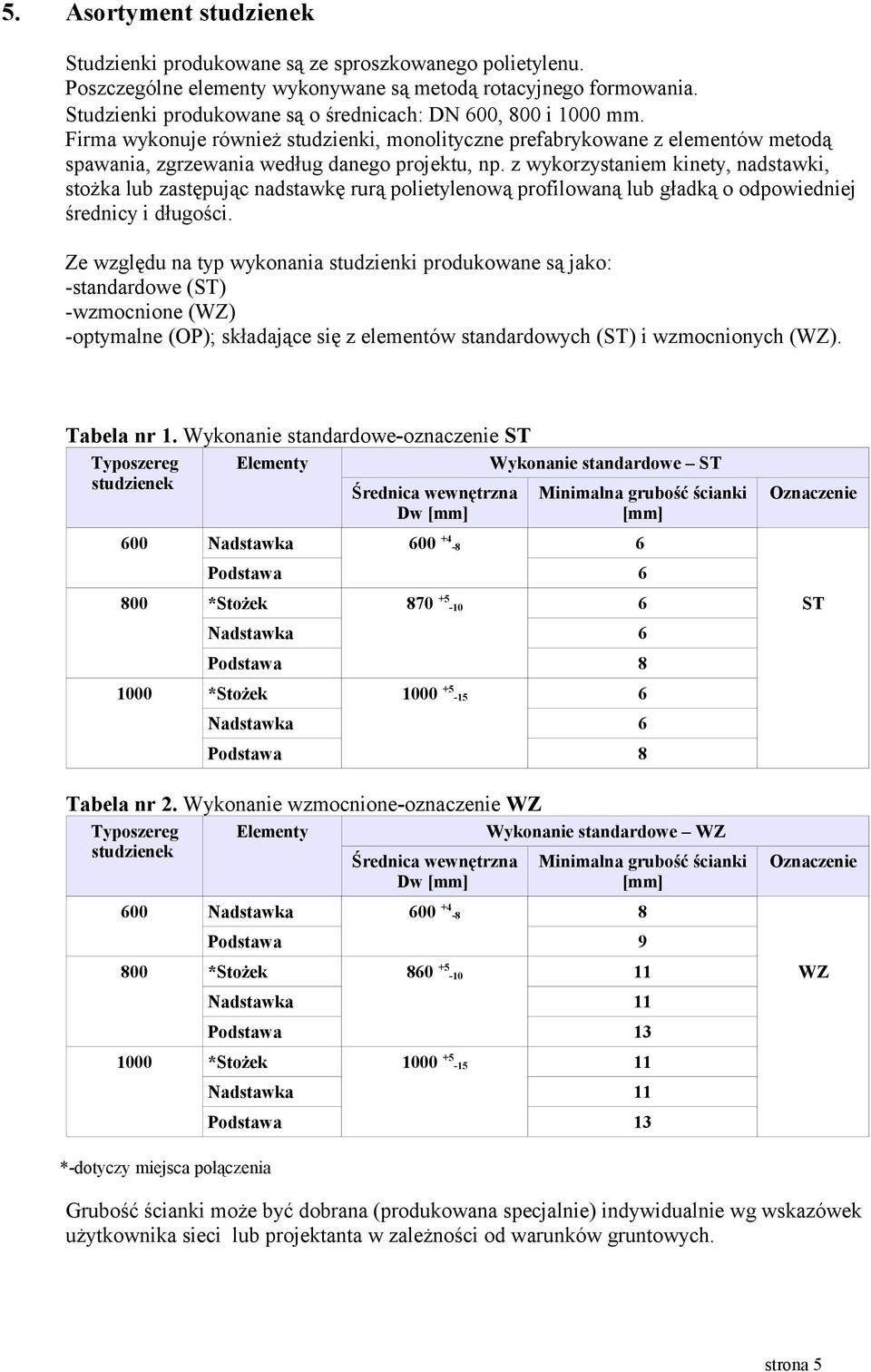z wykorzystaniem kinety, nadstawki, stożka lub zastępując nadstawkę rurą polietylenową profilowaną lub gładką o odpowiedniej średnicy i długości.