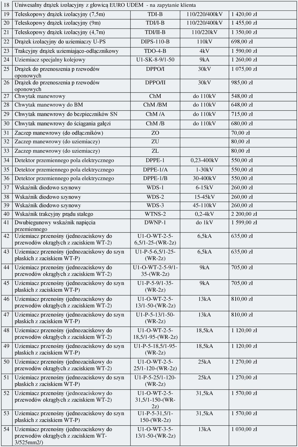 1 590,00 zł 24 Uziemiacz secjalny kolejowy U1-SK-8-9/1-50 1 260,00 zł 25 Drążek do rzenoszenia rzewodów DPPO/I 30kV 1 075,00 zł oonowych 26 Drążek do rzenoszenia rzewodów DPPO/II 30kV 985,00 zł