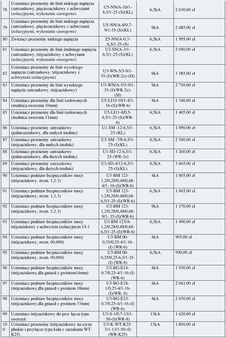 rzenośny do linii średniego naięcia U3-SN/A-3/1- (zatrzaskowy, trójzaciskowy z uchwytami 6,5/1-25-(S)(K) izolacyjnymi, wykonanie szeregowe) 82 Uziemiacz rzenośny do linii wysokiego naięcia