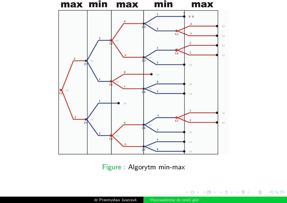 min-max