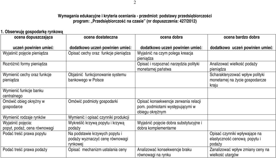 pojęcie pieniądza Opisać cechy oraz funkcje pieniądza Wyjaśnić na czym polega kreacja pieniądza Rozróżnić formy pieniądza Opisać i rozpoznać narzędzia polityki monetarnej państwa Wymienić cechy oraz