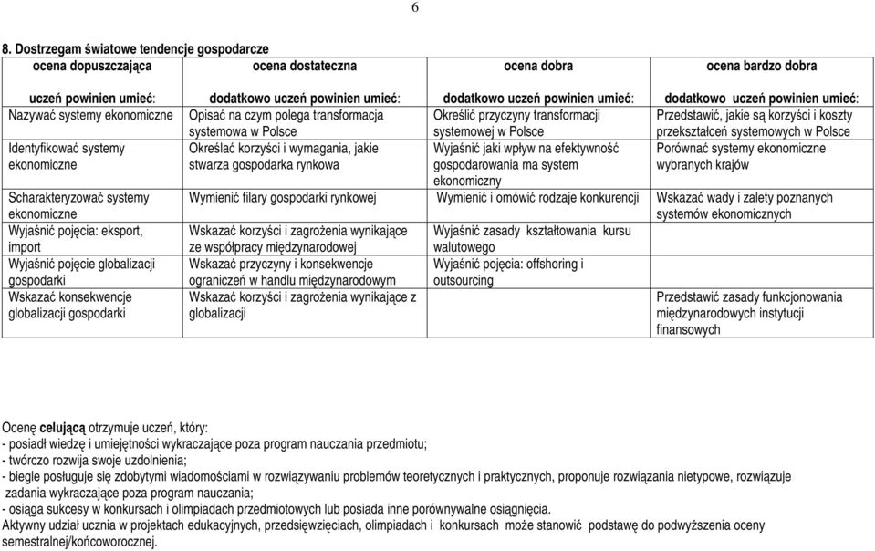 uczeń powinien umieć: dodatkowo uczeń powinien umieć: Opisać na czym polega transformacja Określić przyczyny transformacji Przedstawić, jakie są korzyści i koszty systemowa w Polsce systemowej w