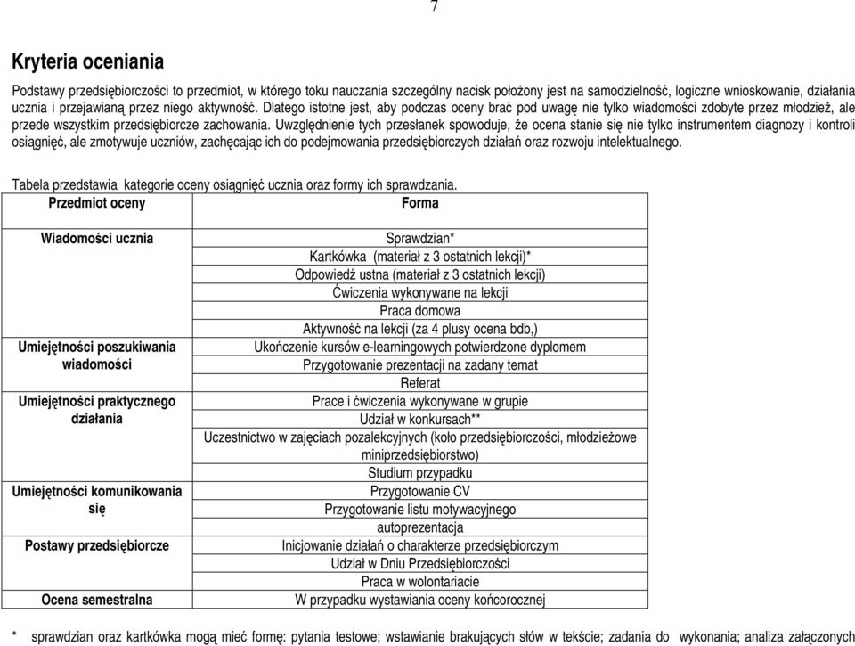 Uwzględnienie tych przesłanek spowoduje, że ocena stanie się nie tylko instrumentem diagnozy i kontroli osiągnięć, ale zmotywuje uczniów, zachęcając ich do podejmowania przedsiębiorczych działań oraz