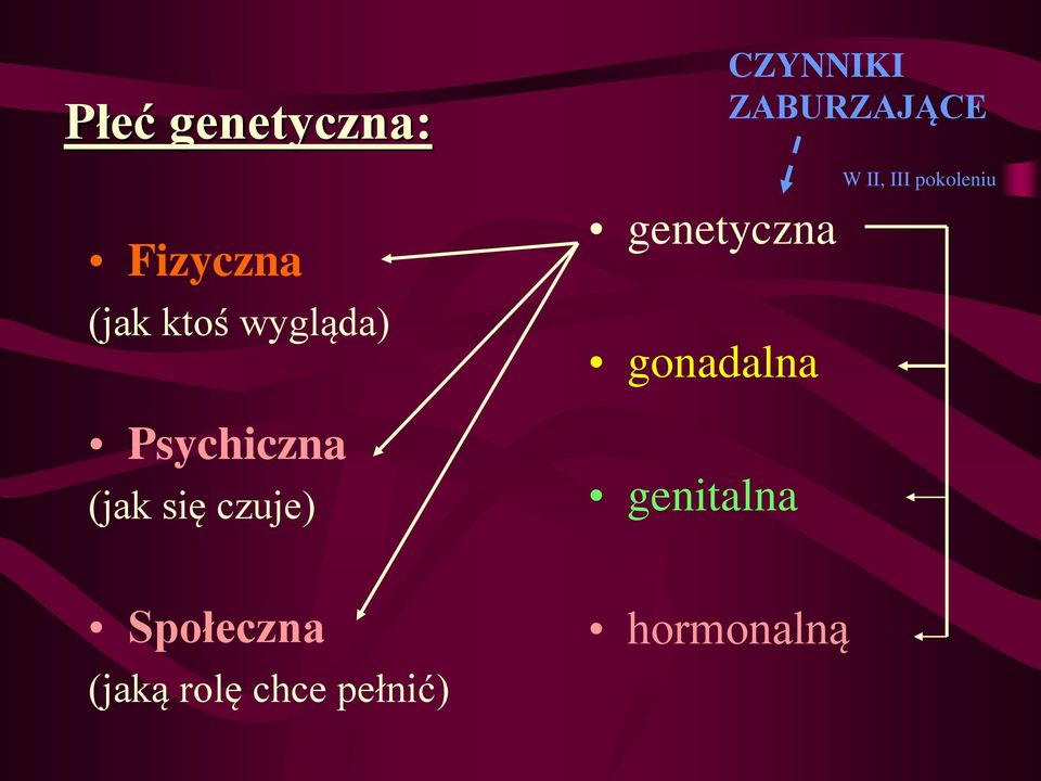 gonadalna genitalna CZYNNIKI ZABURZAJĄCE W II,