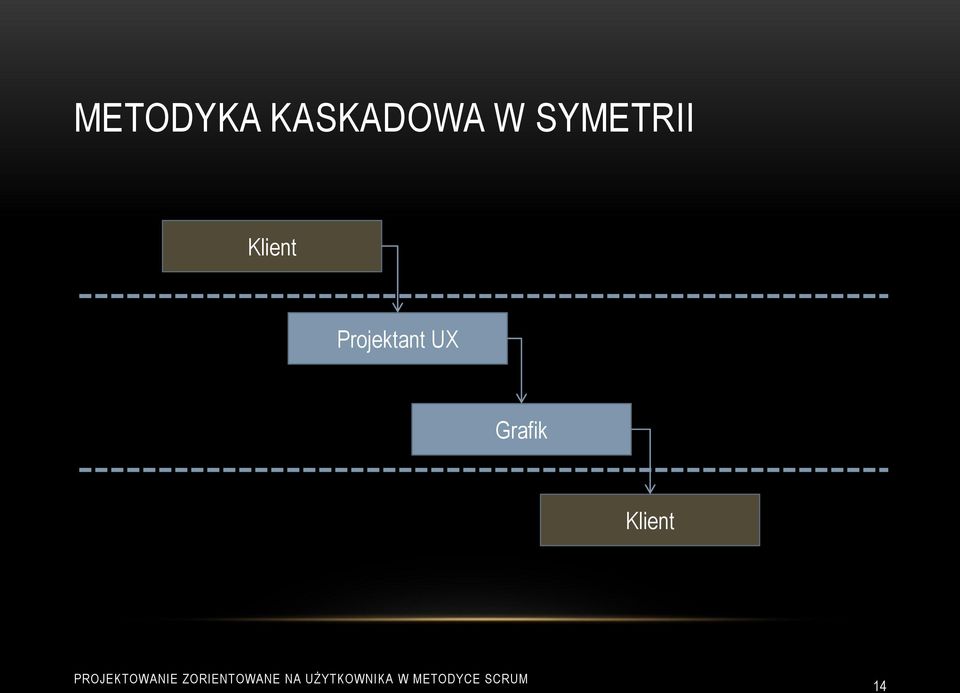 SYMETRII Klient