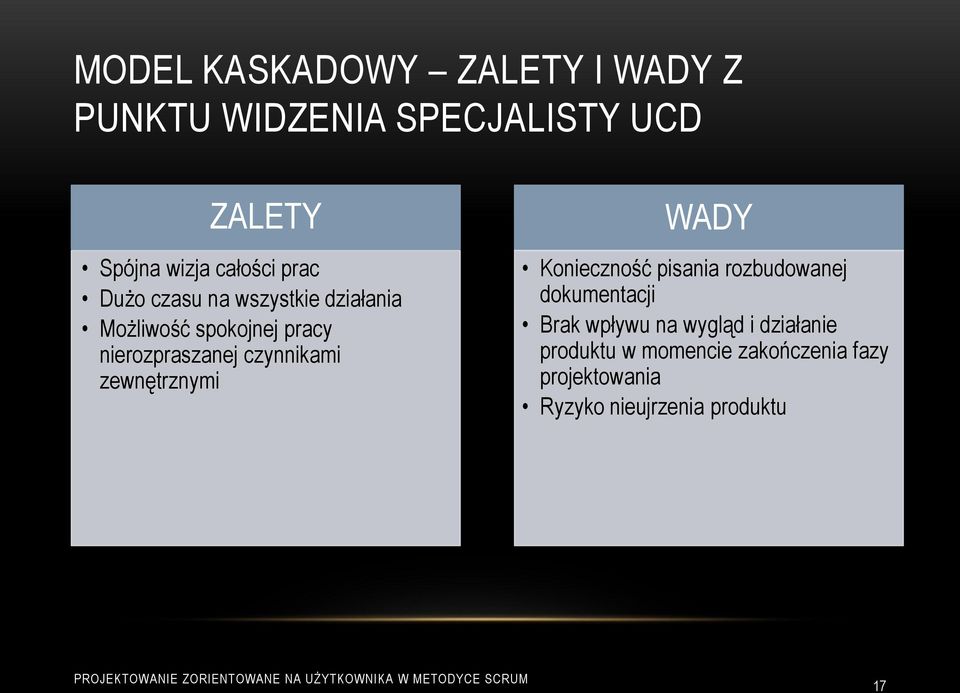 czynnikami zewnętrznymi WADY Konieczność pisania rozbudowanej dokumentacji Brak wpływu na