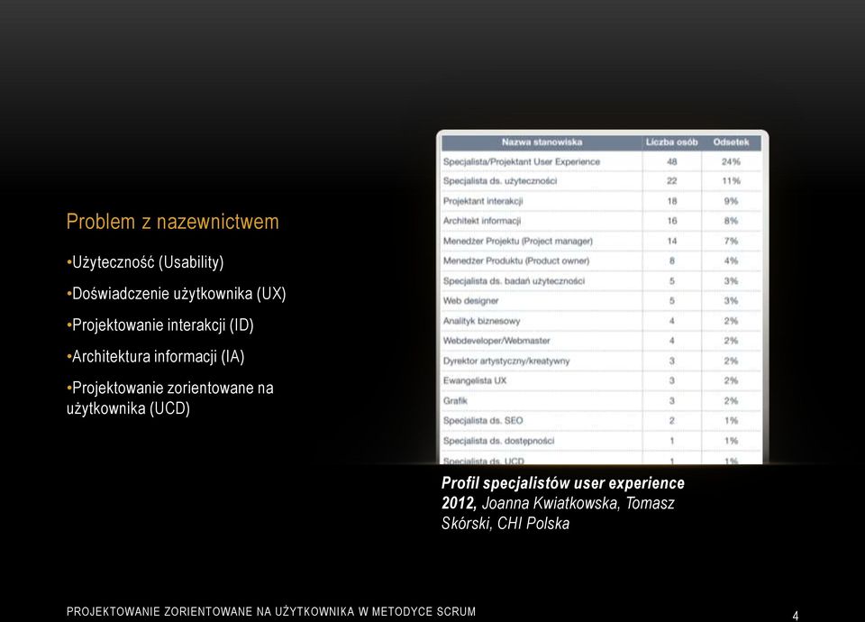 informacji (IA) Projektowanie zorientowane na na użytkownika (UCD)