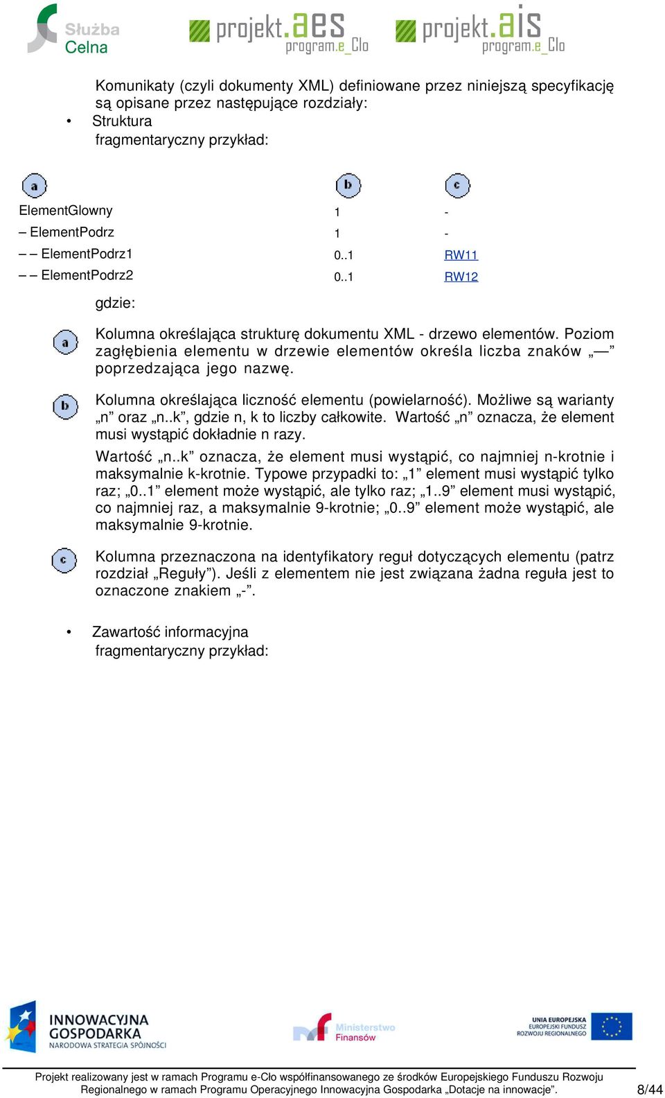Poziom zagłębienia elementu w drzewie elementów określa liczba znaków poprzedzająca jego nazwę. Kolumna określająca liczność elementu (powielarność). Możliwe są warianty n oraz n.