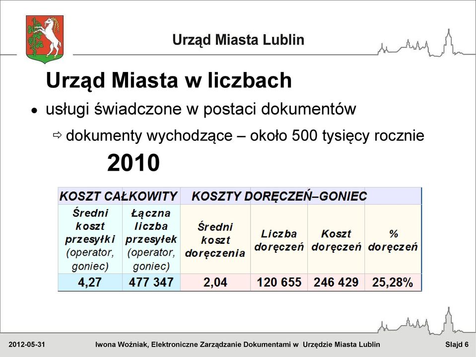 dokumentów dokumenty