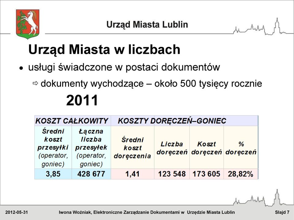 dokumentów dokumenty