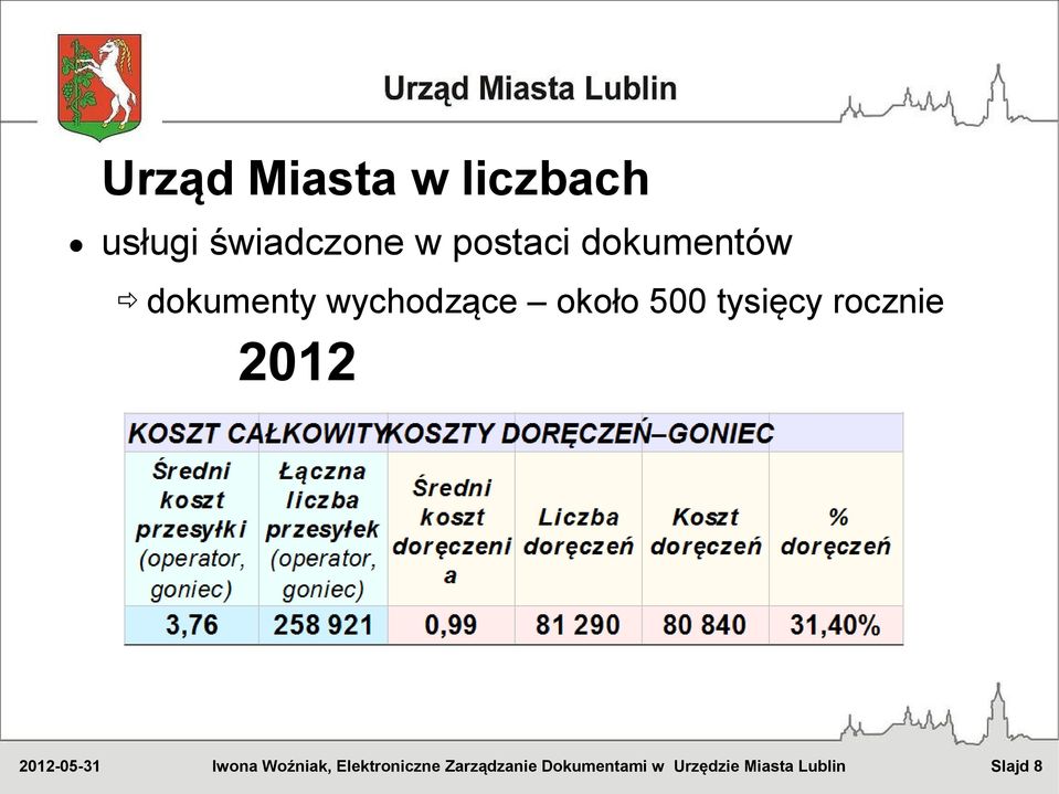 dokumentów dokumenty