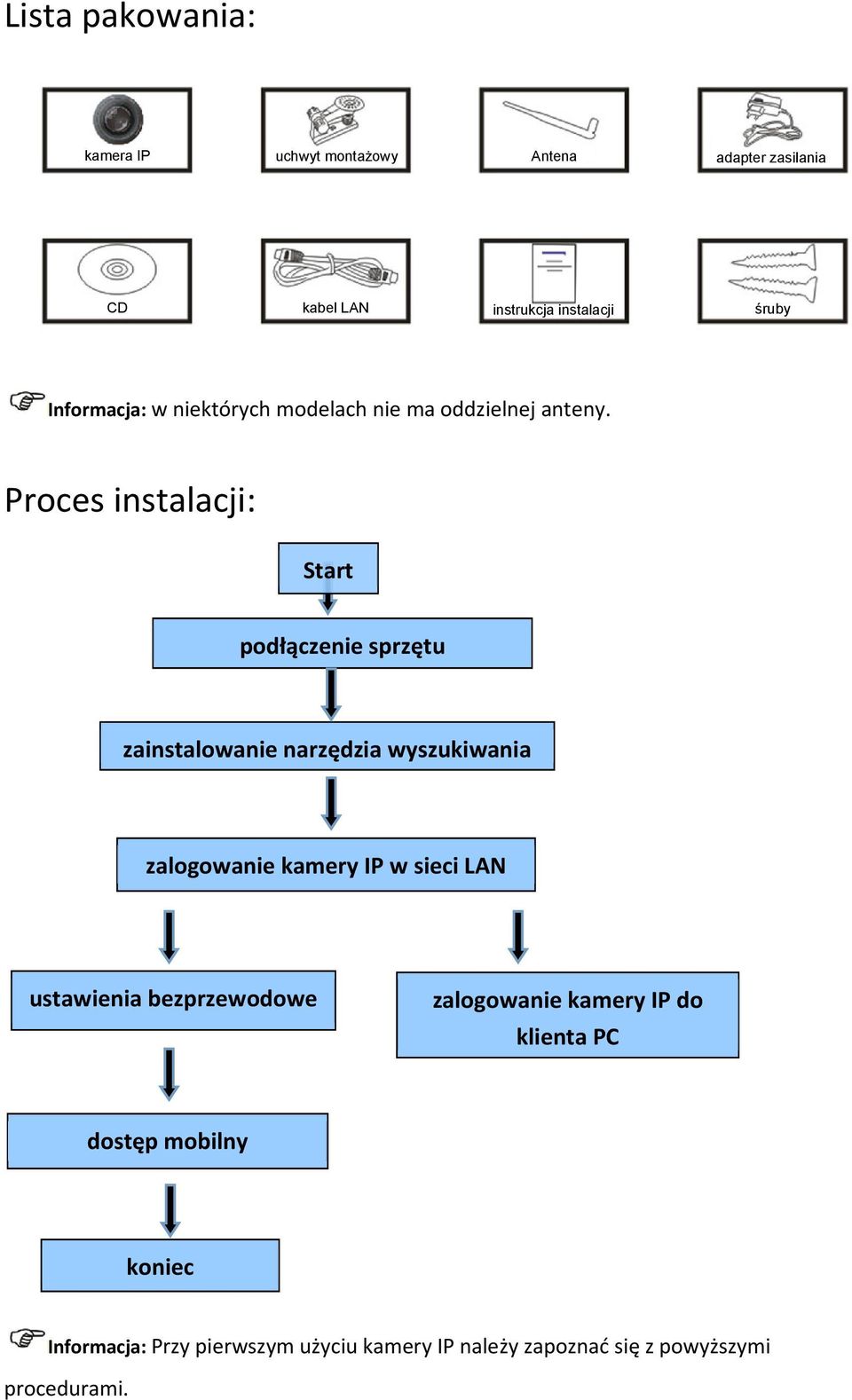 Proces instalacji: Start podłączenie sprzętu zainstalowanie narzędzia wyszukiwania zalogowanie kamery IP w sieci