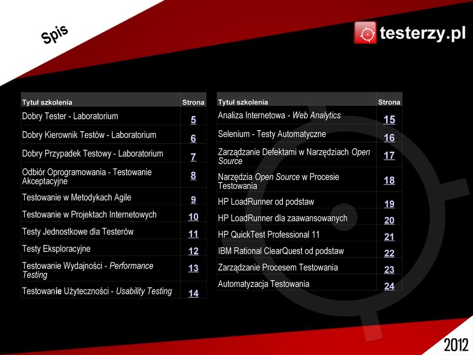 Usability Testing 14 Tytuł szkolenia Analiza Internetowa - Web Analytics Selenium - Testy Automatyczne Zarządzanie Defektami w Narzędziach Open Source Narzędzia Open Source w Procesie Testowania