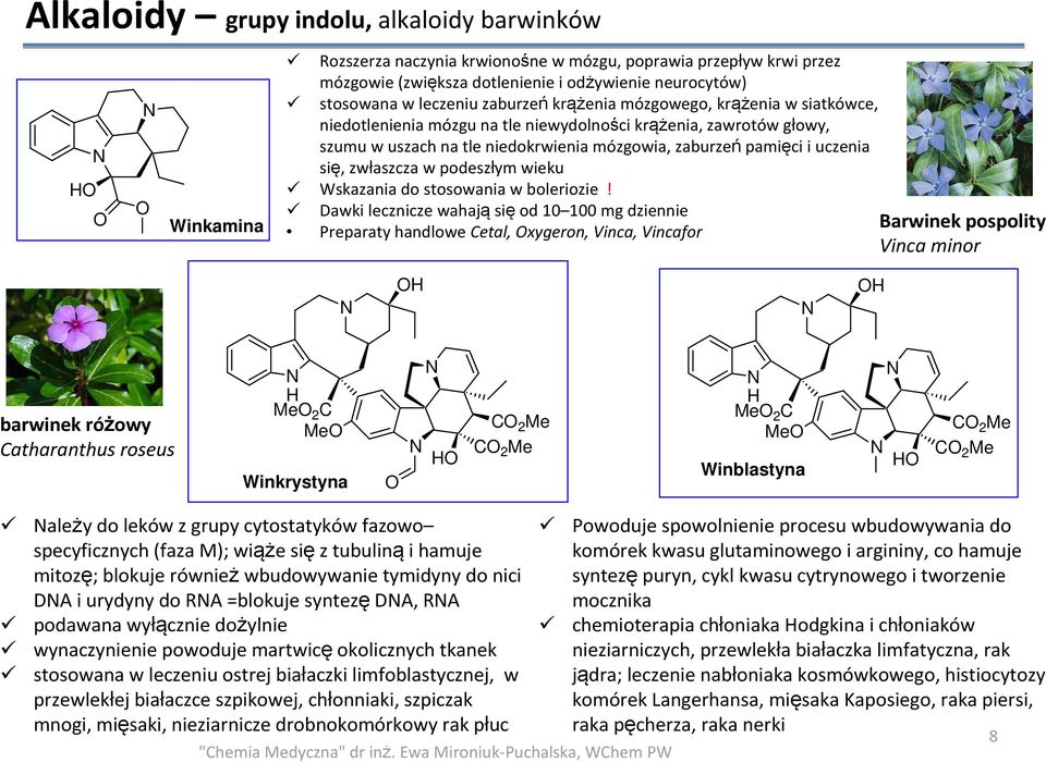 zwłaszcza w podeszłym wieku Wskazania do stosowania w boleriozie!