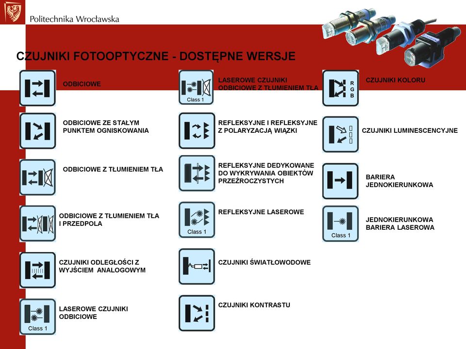 DO WYKRYWANIA OBIEKTÓW PRZEŹROCZYSTYCH BARIERA JEDNOKIERUNKOWA ODBICIOWE Z TŁUMIENIEM TŁA I PRZEDPOLA Class 1 REFLEKSYJNE LASEROWE Class 1