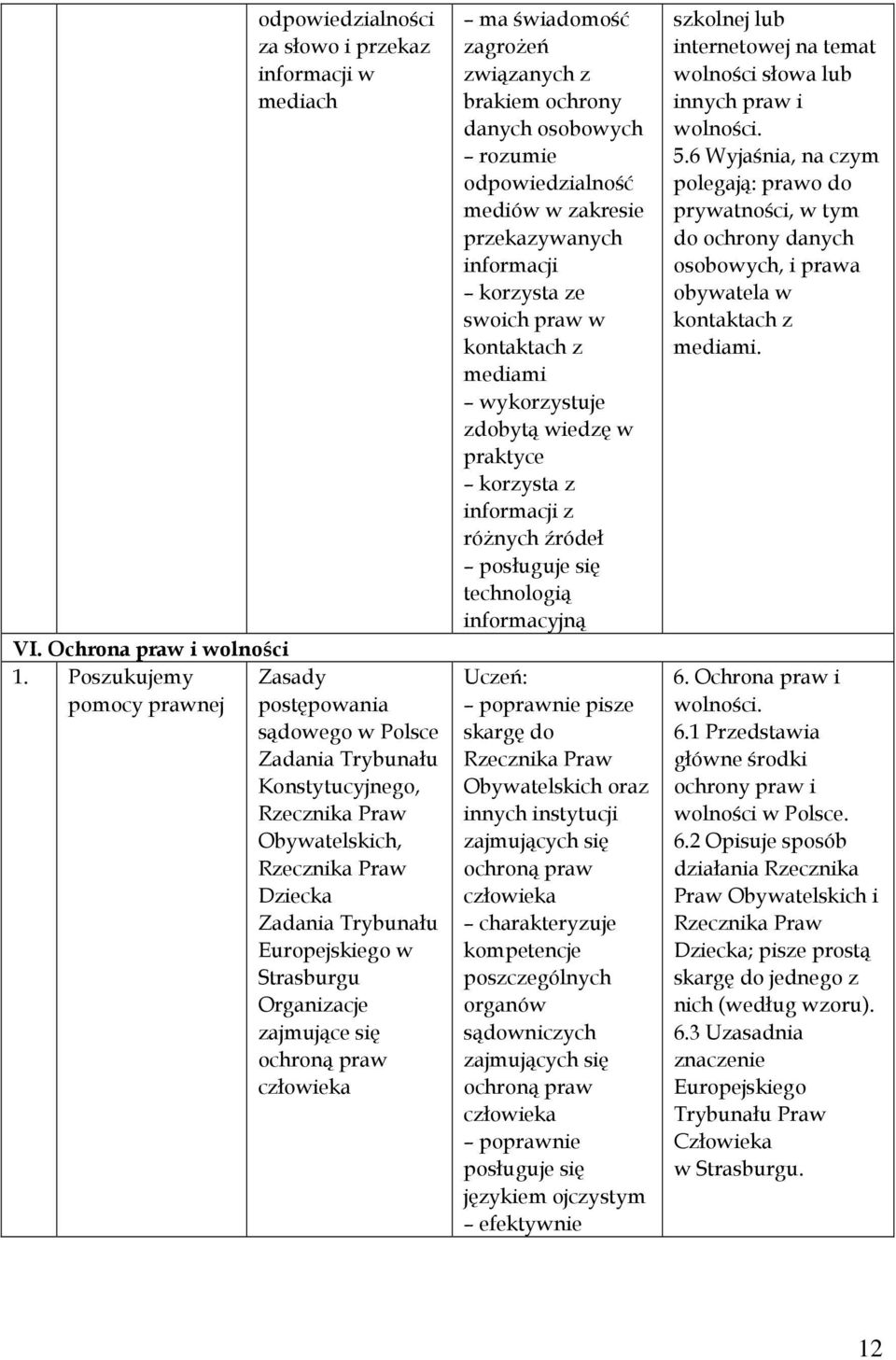 Organizacje zajmujące się ochroną praw ma świadomość zagrożeń związanych z brakiem ochrony danych osobowych rozumie odpowiedzialność mediów w zakresie przekazywanych informacji korzysta ze swoich