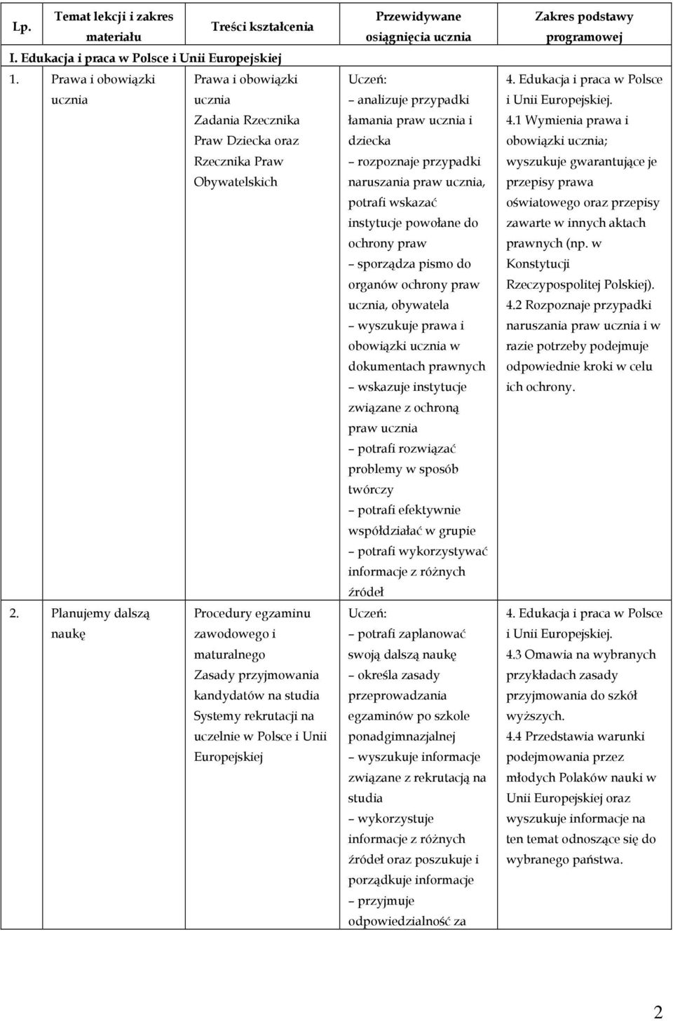 Planujemy dalszą Procedury egzaminu naukę zawodowego i maturalnego Zasady przyjmowania kandydatów na studia Systemy rekrutacji na uczelnie w Polsce i Unii Europejskiej Przewidywane osiągnięcia ucznia