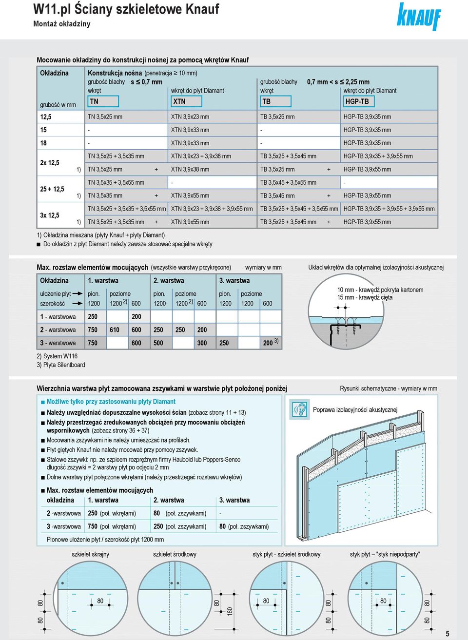 HGPTB 3,9x35 2x 12,5 1) TN 3,5x25 + 3,5x35 XTN 3,9x23 + 3,9x38 TB 3,5x25 + 3,5x45 HGPTB 3,9x35 + 3,9x55 TN 3,5x25 + XTN 3,9x38 TB 3,5x25 + HGPTB 3,9x55 25 + 12,5 1) TN 3,5x35 + 3,5x55 TN 3,5x35 + TB