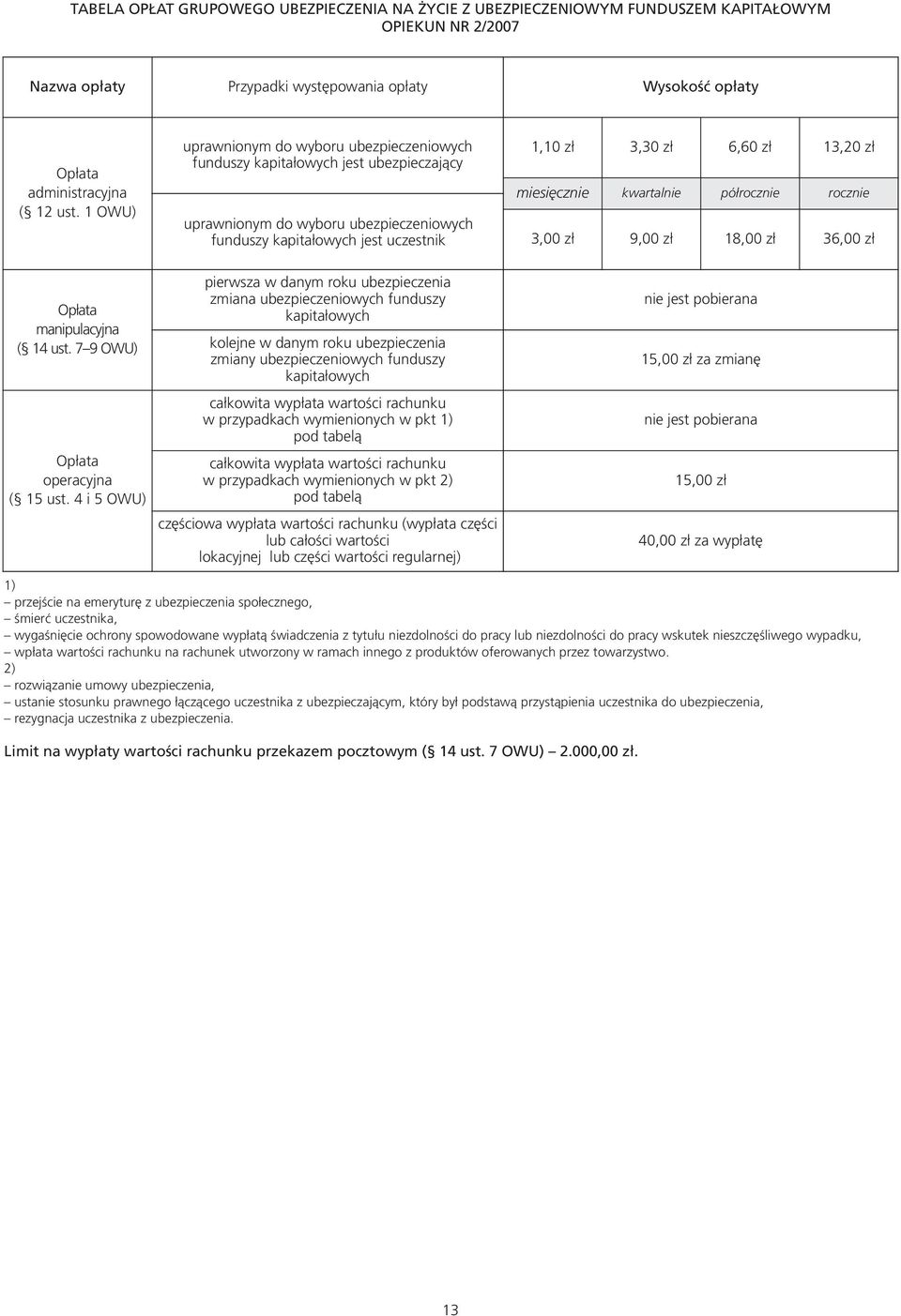 ubezpieczeniowych funduszy kapitałowych jest uczestnik 3,00 zł 9,00 zł 18,00 zł 36,00 zł Opłata manipulacyjna ( 14 ust. 7 9 OWU) Opłata operacyjna ( 15 ust.