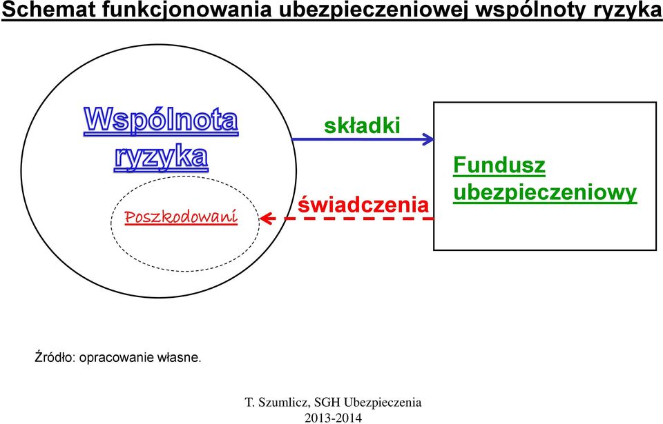 Poszkodowani składki świadczenia
