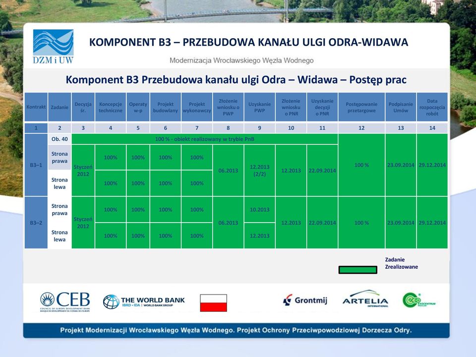 Podpisanie Umów Data rozpoczęcia robót 1 2 3 4 5 6 7 8 9 10 11 12 13 14 Ob.