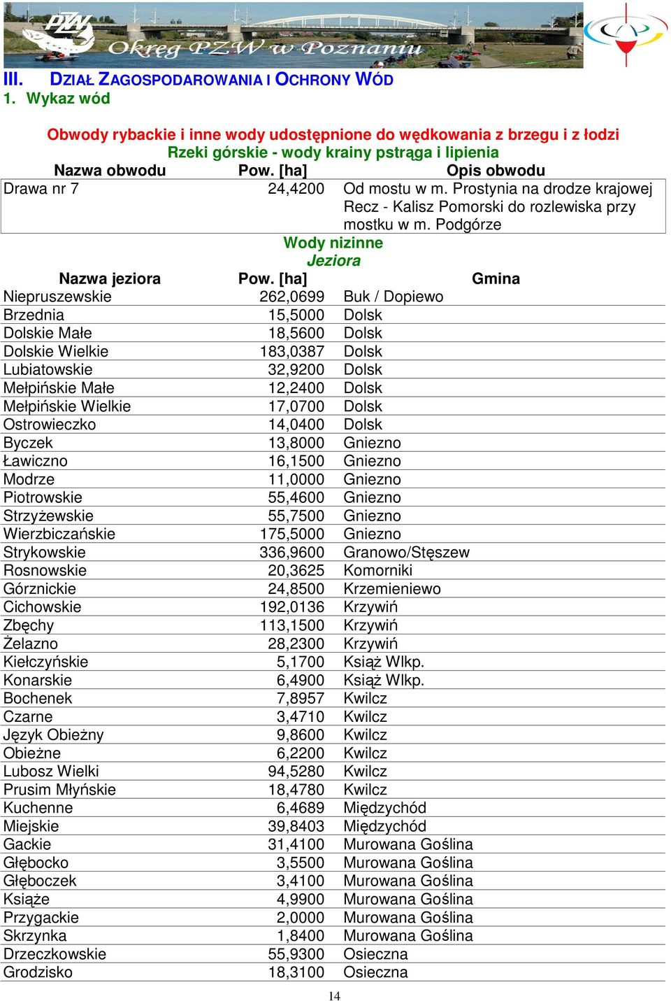 [ha] Gmina Niepruszewskie 262,0699 Buk / Dopiewo Brzednia 15,5000 Dolsk Dolskie Małe 18,5600 Dolsk Dolskie Wielkie 183,0387 Dolsk Lubiatowskie 32,9200 Dolsk Mełpińskie Małe 12,2400 Dolsk Mełpińskie