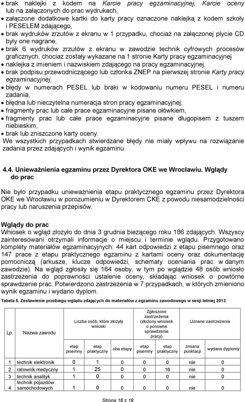 zostały wykazane na 1 stronie Karty pracy egzaminacyjnej naklejka z imieniem i nazwiskiem zdającego na pracy egzaminacyjnej, brak podpisu przewodniczącego lub członka ZNEP na pierwszej stronie Karty