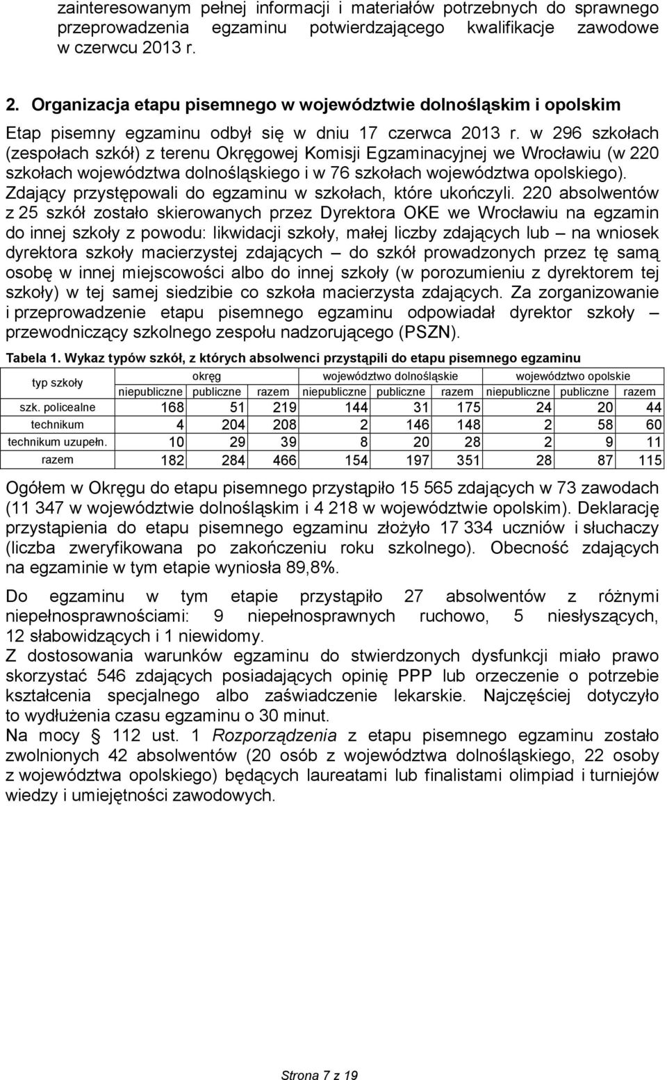 w 296 szkołach (zespołach szkół) z terenu Okręgowej Komisji Egzaminacyjnej we Wrocławiu (w 220 szkołach województwa dolnośląskiego i w 76 szkołach województwa opolskiego).