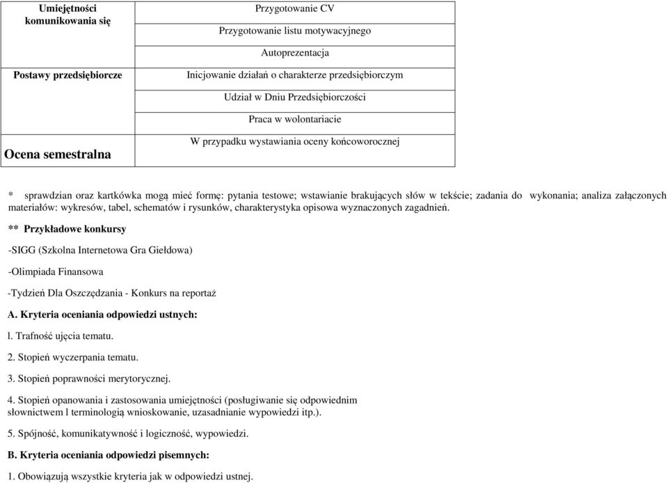 tekście; zadania do wykonania; analiza załączonych materiałów: wykresów, tabel, schematów i rysunków, charakterystyka opisowa wyznaczonych zagadnień.
