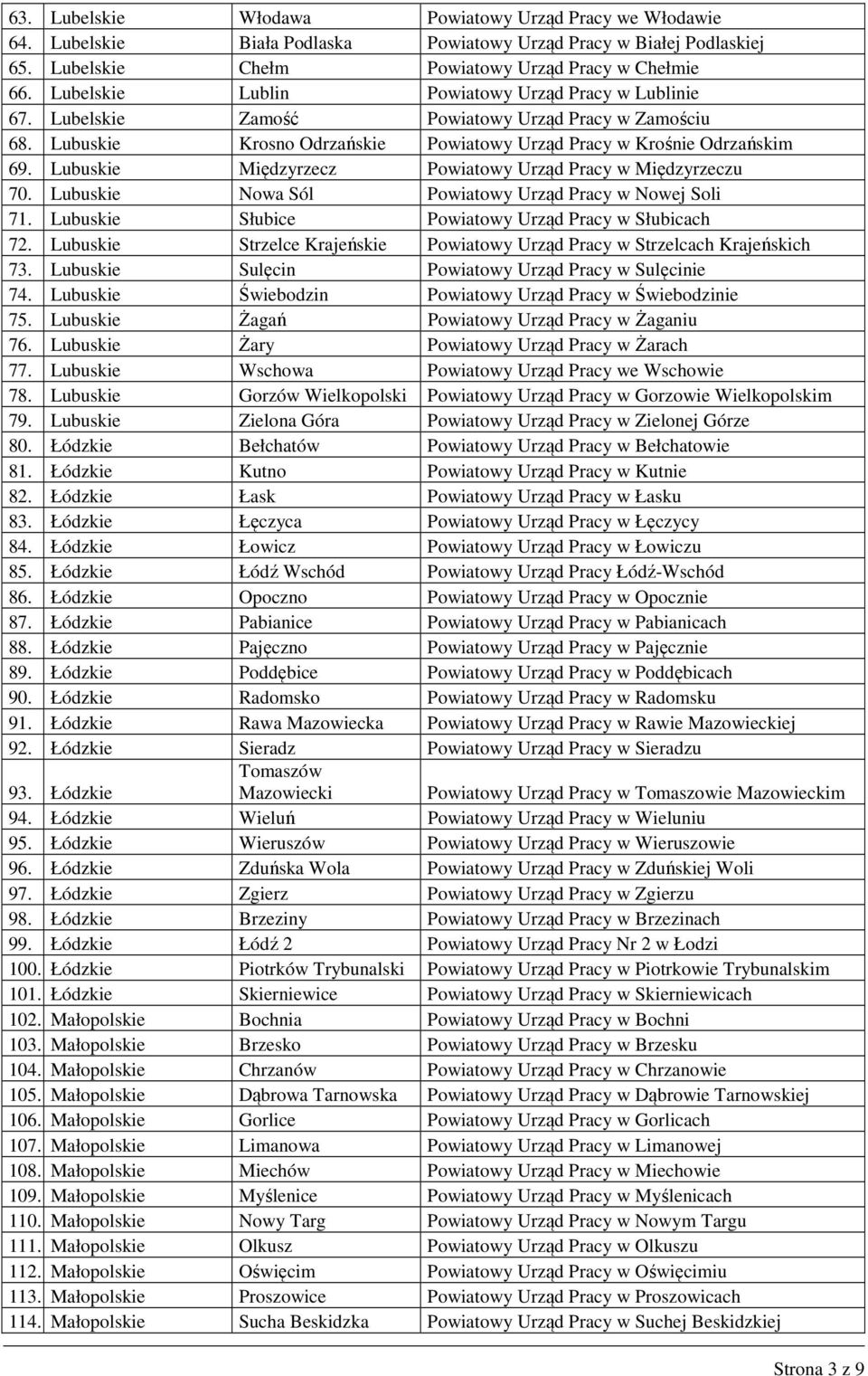 Lubuskie Międzyrzecz Powiatowy Urząd Pracy w Międzyrzeczu 70. Lubuskie Nowa Sól Powiatowy Urząd Pracy w Nowej Soli 71. Lubuskie Słubice Powiatowy Urząd Pracy w Słubicach 72.