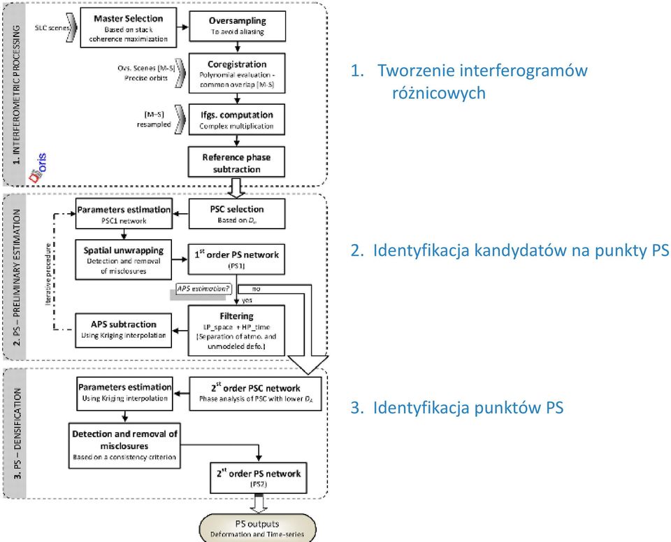 2. Identyfikacja kandydatów