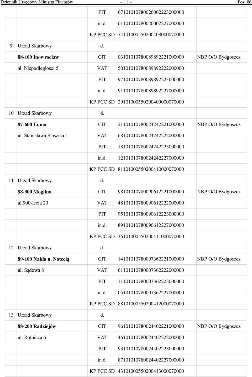 87-600 Lipno CIT 21101010780024242221000000 ul. Stanisława Staszica 4 VAT 68101010780024242222000000 PIT 18101010780024242223000000 in.d.