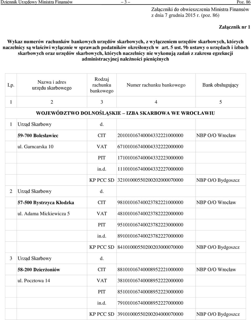 9b ustawy o urzędach i izbach skarbowych oraz urzędów skarbowych, których naczelnicy nie wykonują zadań z zakresu egzekucji administracyjnej należności pieniężnych Lp.